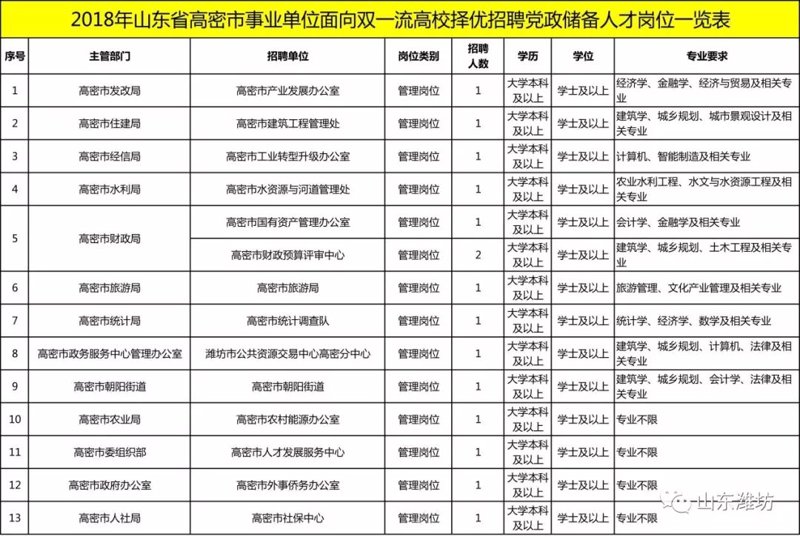 高密人才网