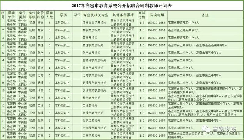 高密招聘